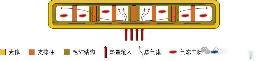 散热技术的演进 | 热管、VC(Vapor chamber) - 知乎