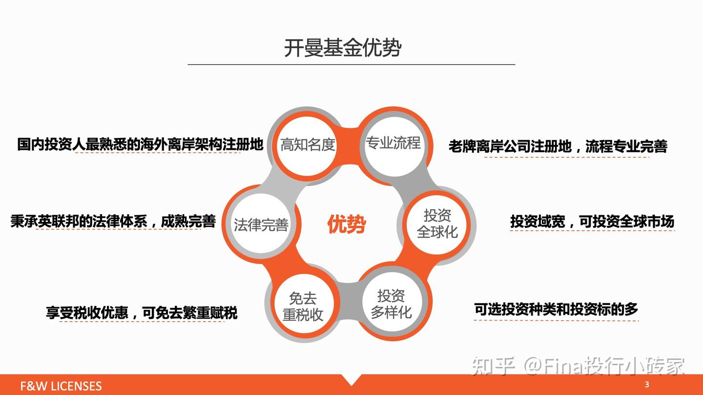 美元基金|设立注册地及基础架构，开曼基金VS香港基金：是选离岸岛开曼基金SPC、ELP有限合伙还是香港基金LPF有限合伙基金？ - 知乎