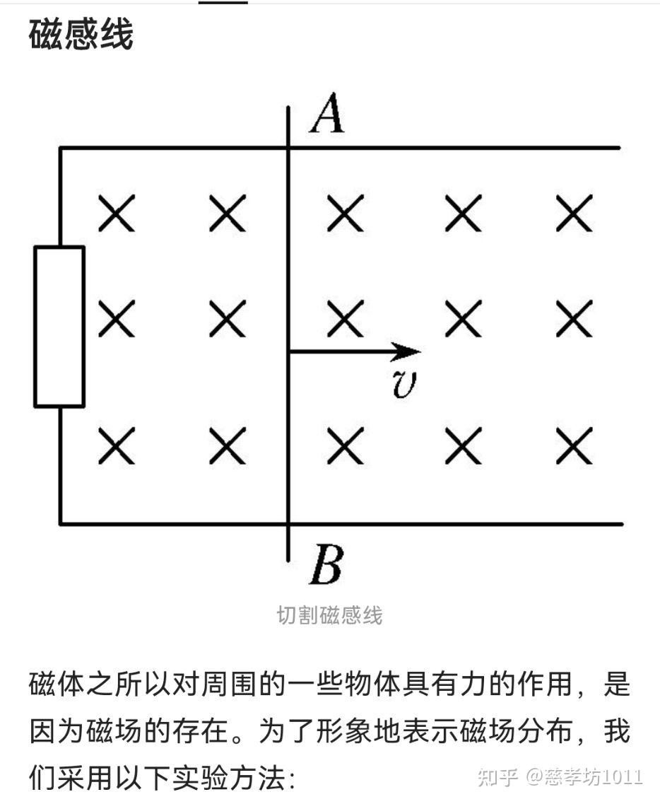 导体棒切割磁感线导体中有电流通过时导线圈自身产生的磁场难道不会