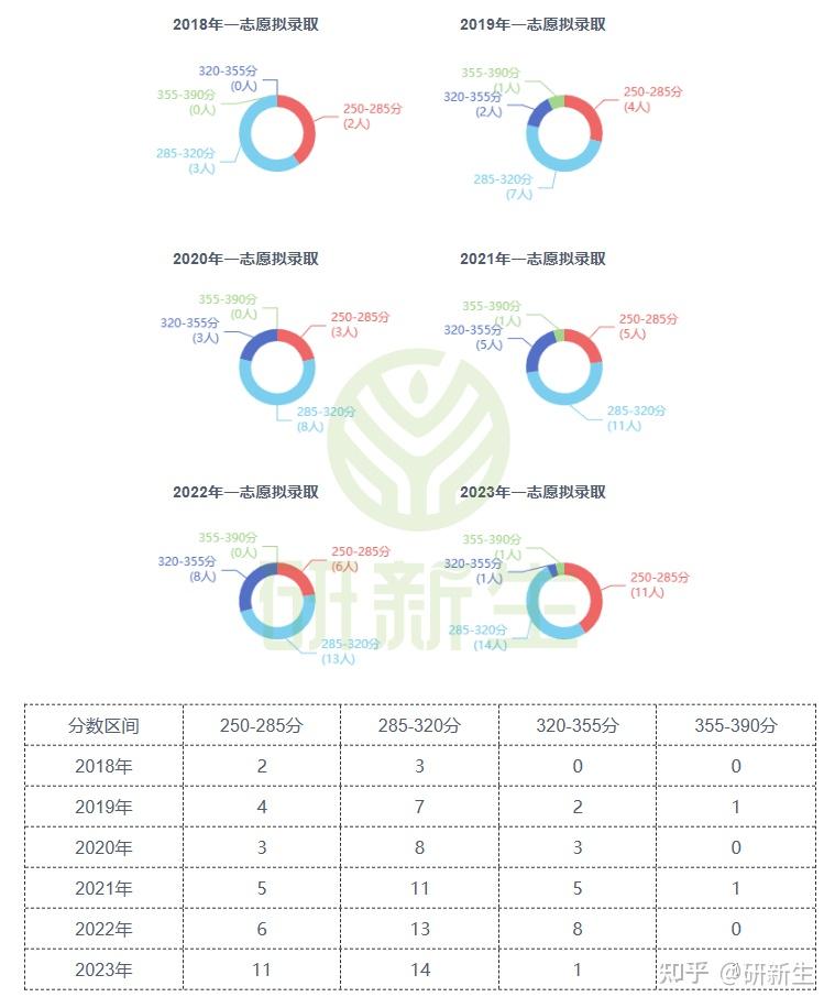 内蒙古大学材料与化工专业考研分析,调剂人数竟达130人! - 知乎
