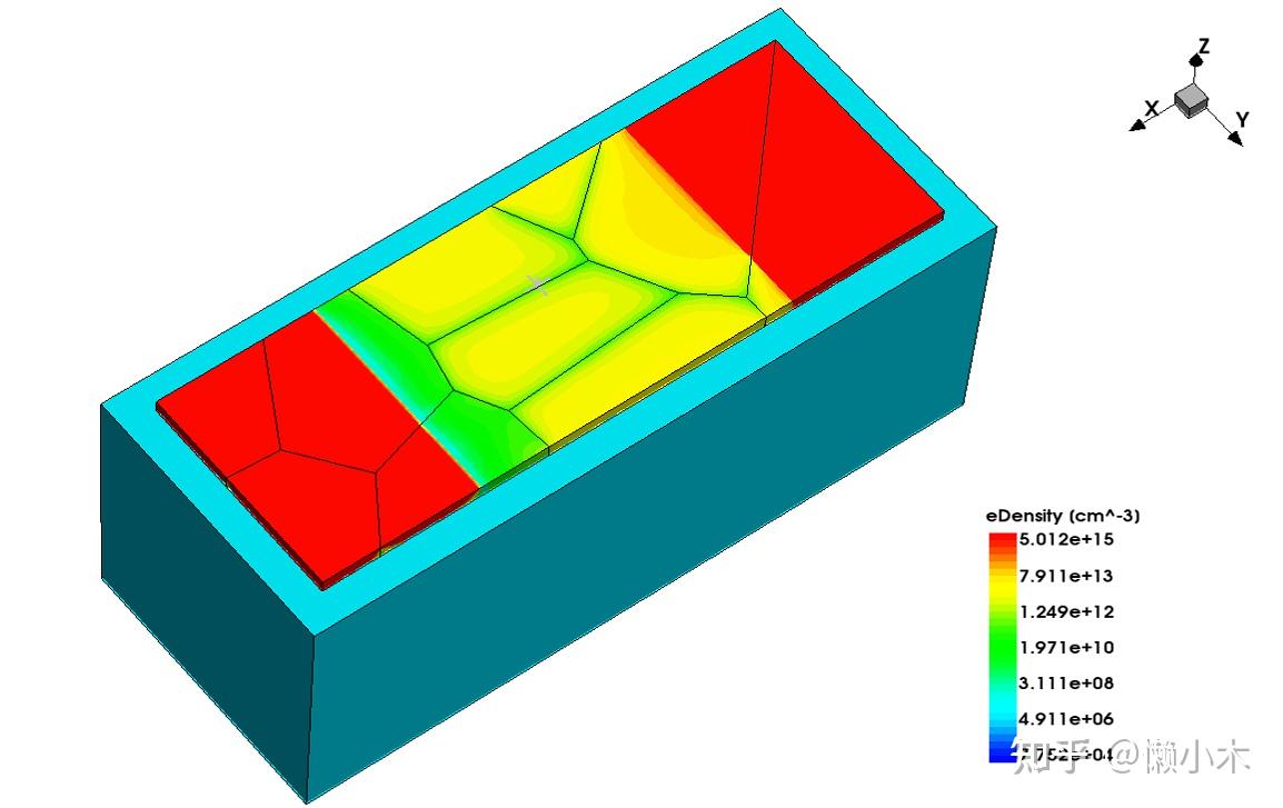 多晶薄膜器件(TFT)TCAD仿真的关键问题与方法 - 知乎
