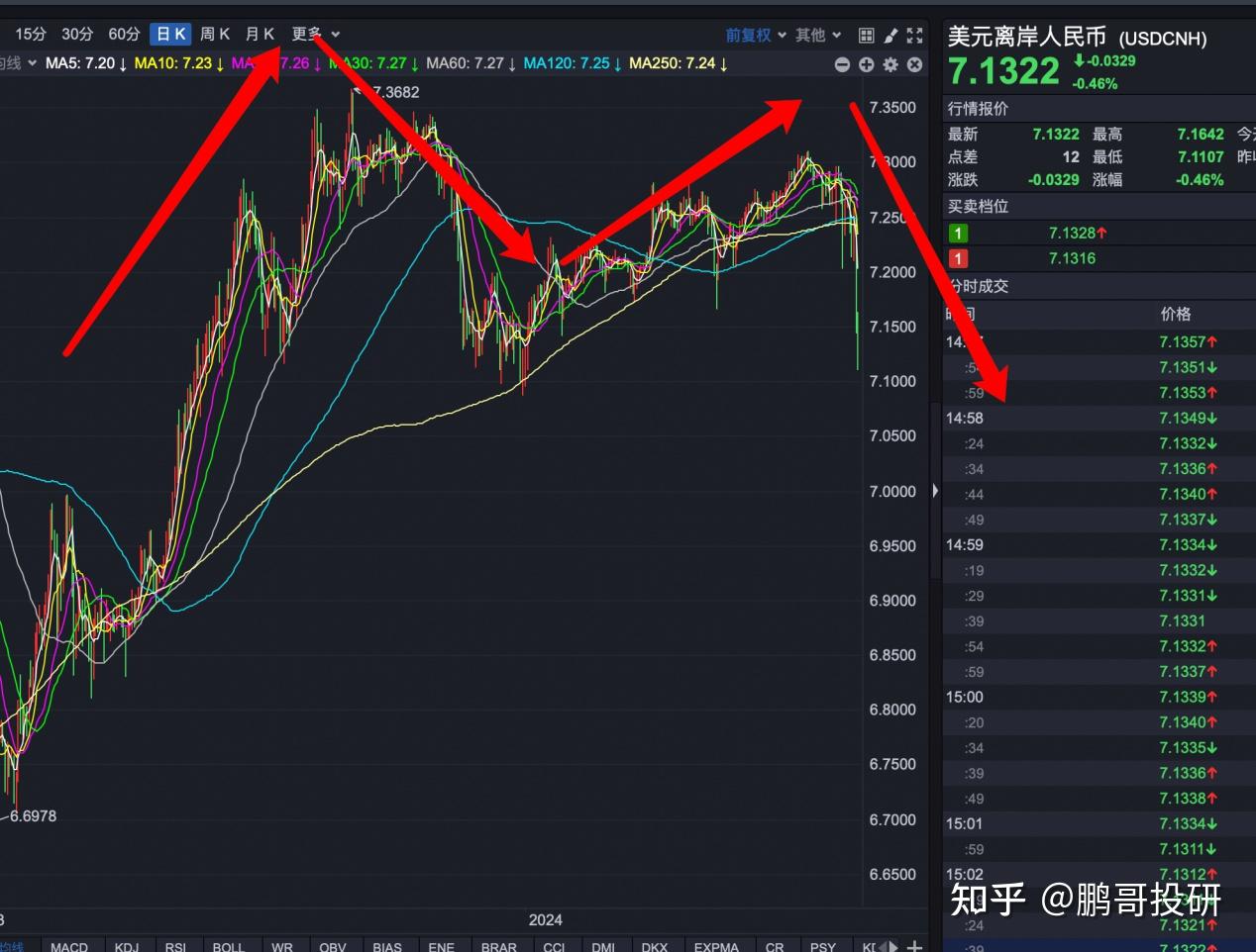 金融战胜利！日股崩盘，人民币升2000点，盘后国务院重磅发布- 知乎