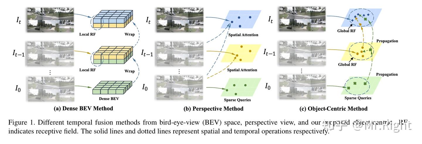 [论文阅读] Exploring Object-Centric Temporal Modeling for Efficient Multi ...