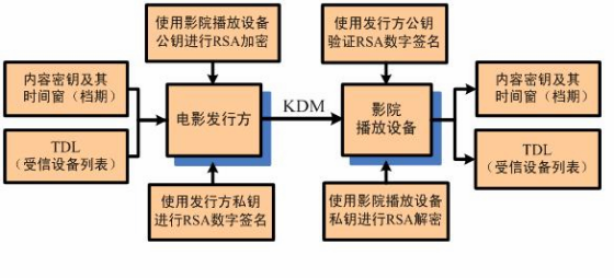 如何在因特网电影数据库中进行数据开发处理？  第1张