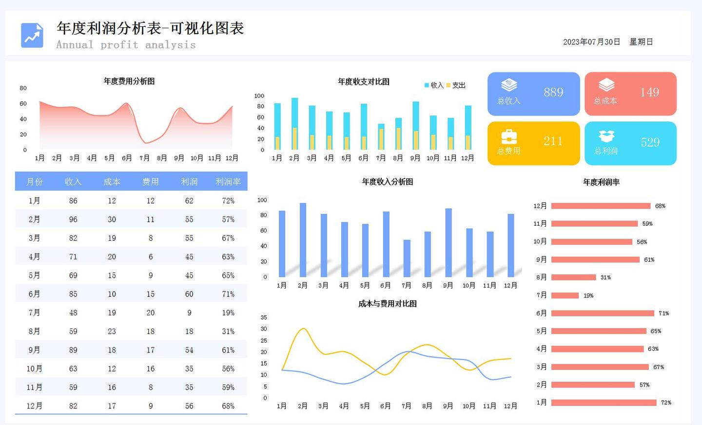 这才是老板喜欢的财务月报表，可视化财务报表分析模板，直接套用 - 知乎