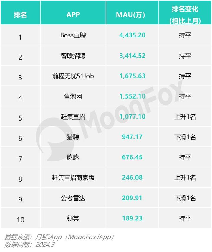包含哪个网站招聘信息比较真实一点的词条