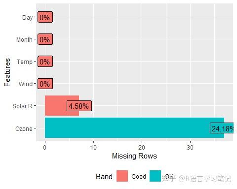 R语言探索性数据分析(EDA) - 知乎