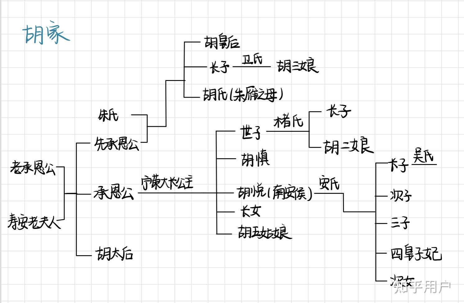 如何评价《千山记》? - 知乎