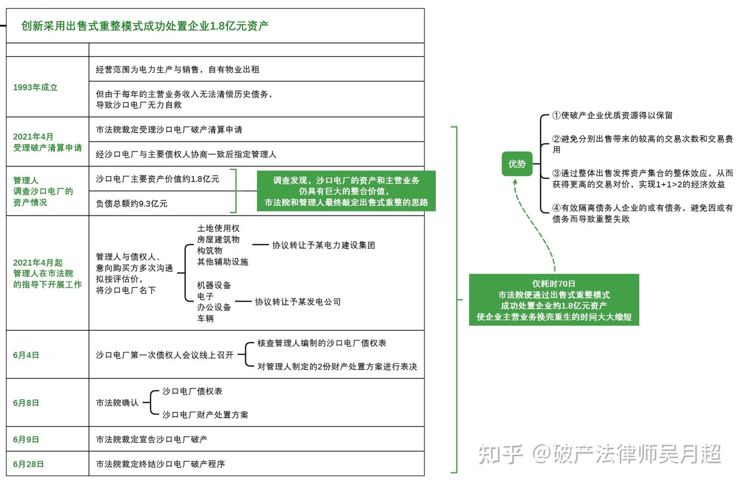 破产重整，让绝境企业获得重生的绝佳制度——图文详解破产重整的三种模式- 知乎