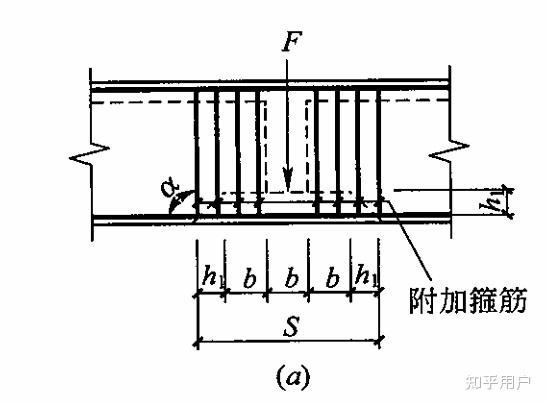 梁与柱交接箍筋图集图片