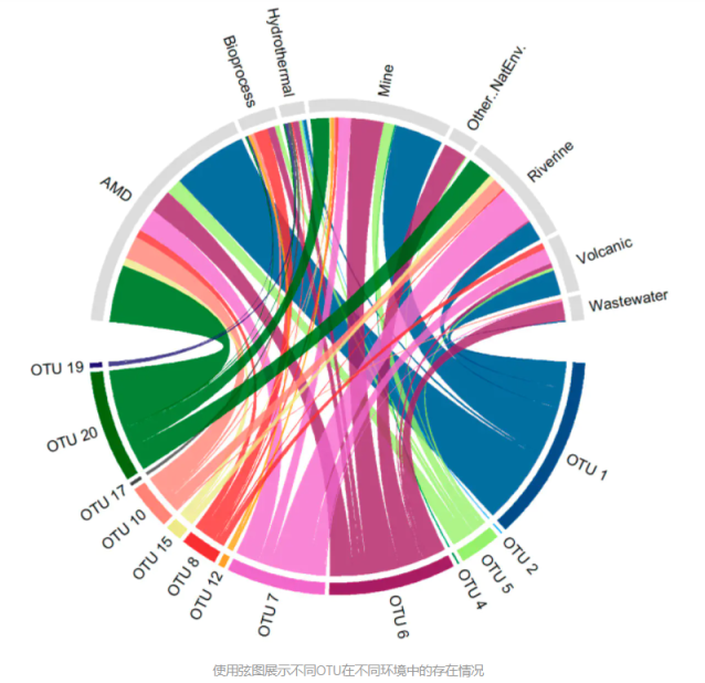 什么是弦图？弦图又有什么作用？ - 知乎