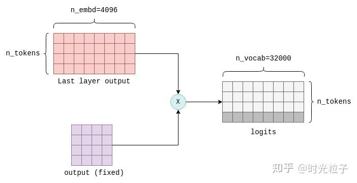 [精]深入浅出大模型推理过程: llama.cpp 解释了一切！ - 知乎