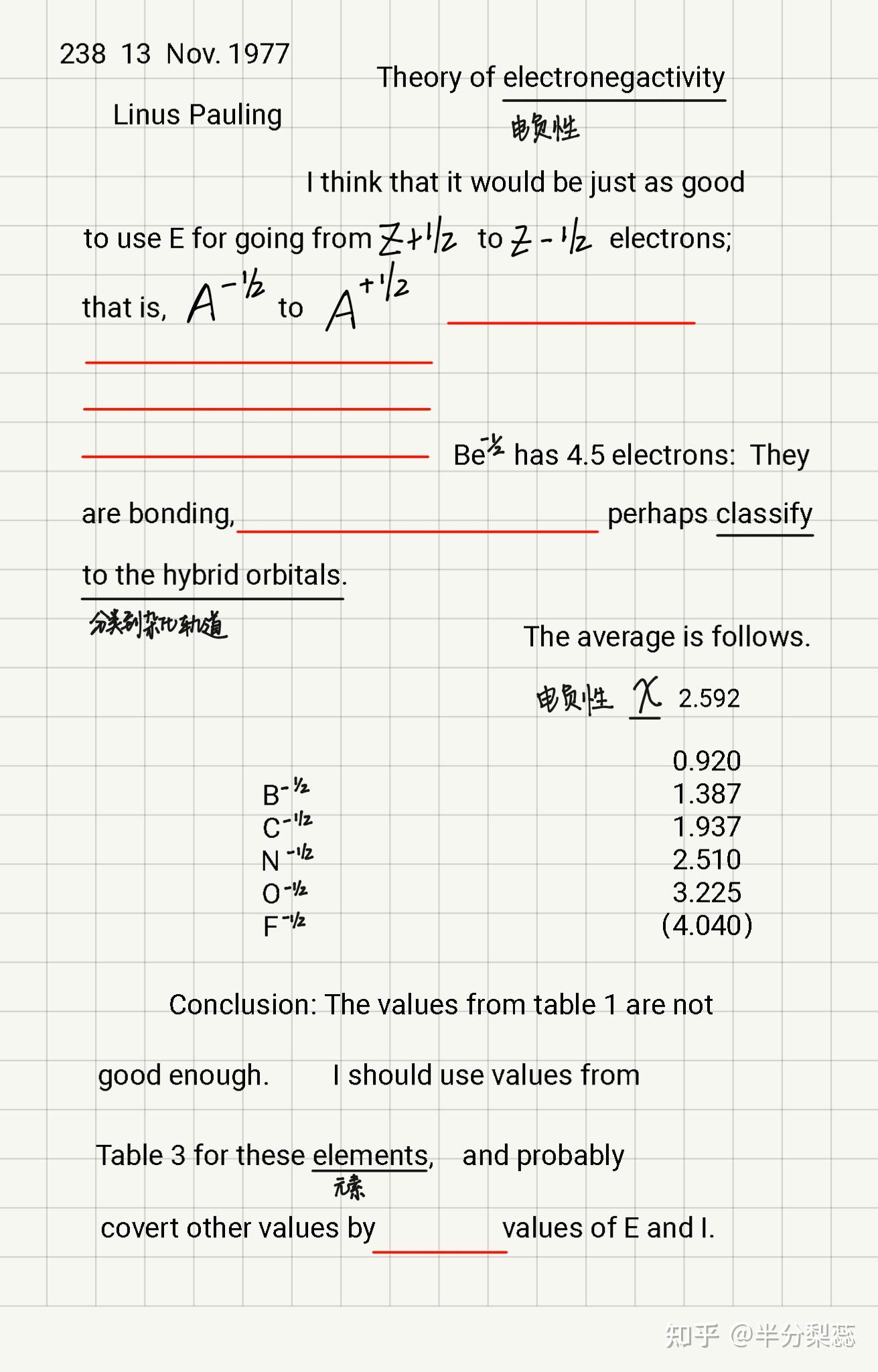 鲍林手稿图片