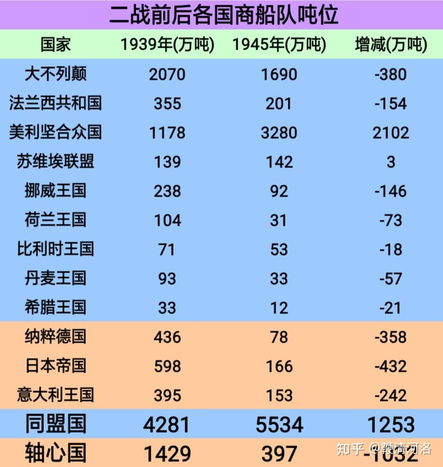 二战时期日本海军和德国海军谁的实力最强