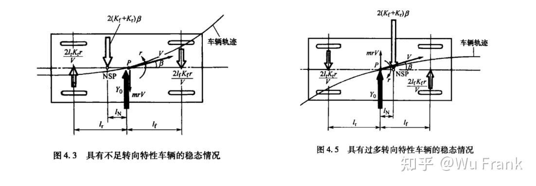 汽车动力学(安部正人)-第四章 侧向力引起的车辆运动 - 知乎