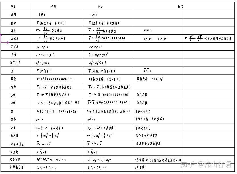 平动和转动的对比 - 知乎