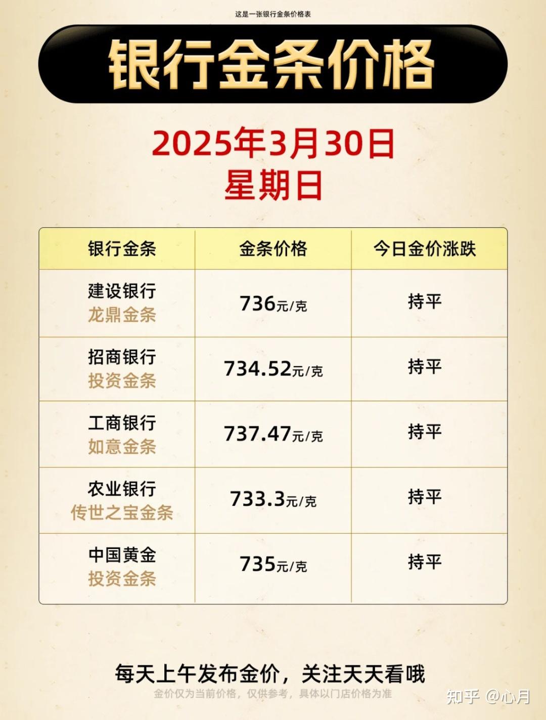 假如发生经济大萧条，房子和黄金哪个更保值？ - 知乎