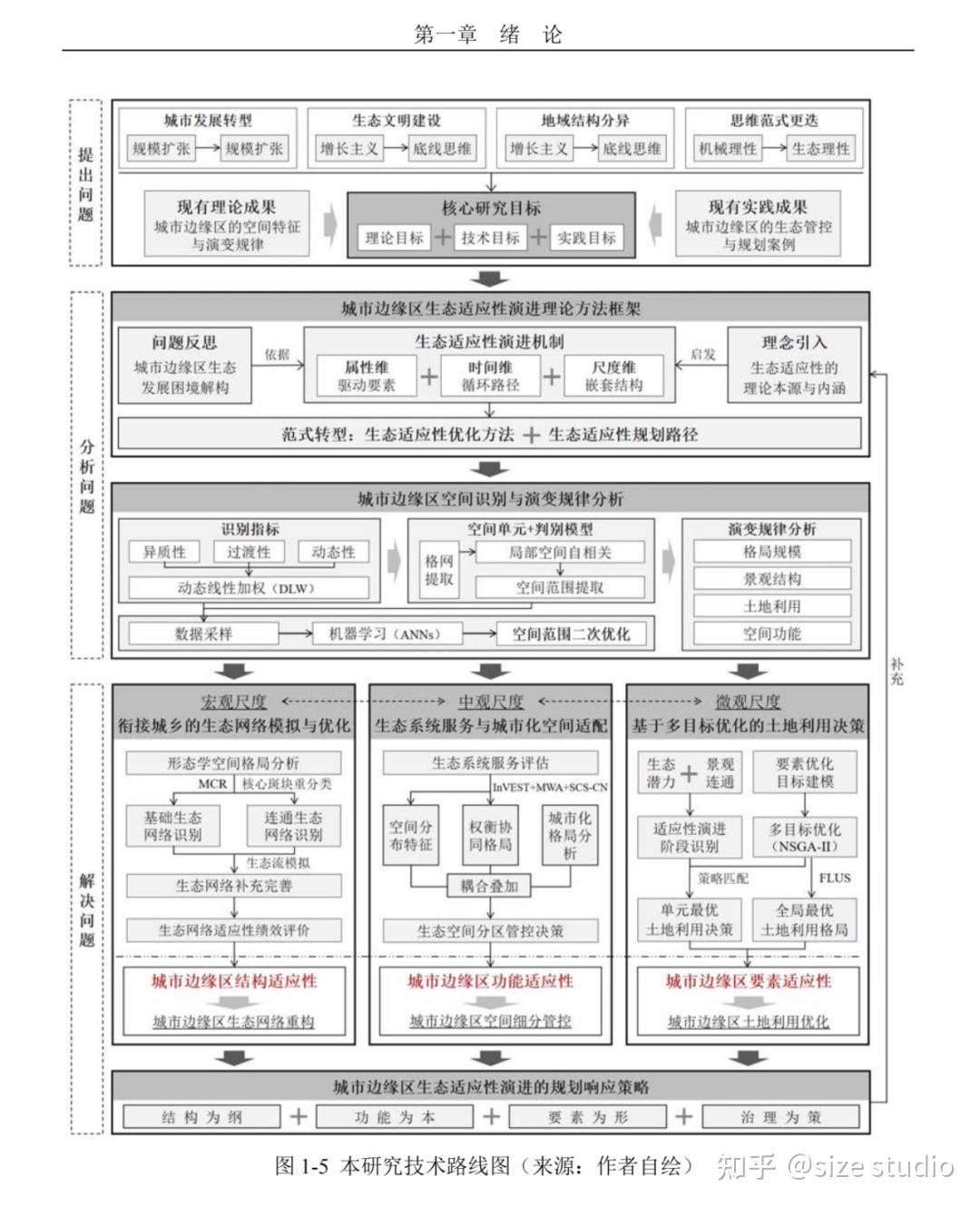 还不会画技术路线图？一篇搞定，建议收藏！ 知乎 