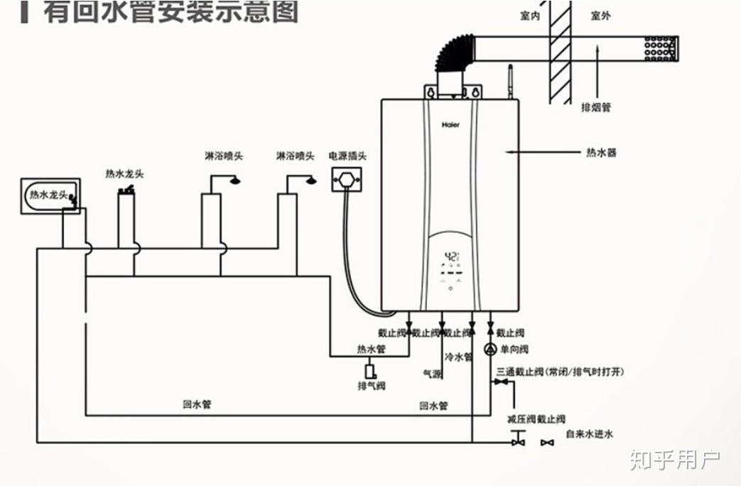 回水阀工作原理图图片