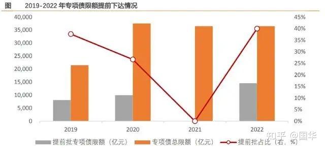 2023年专项债申报方案 - 知乎