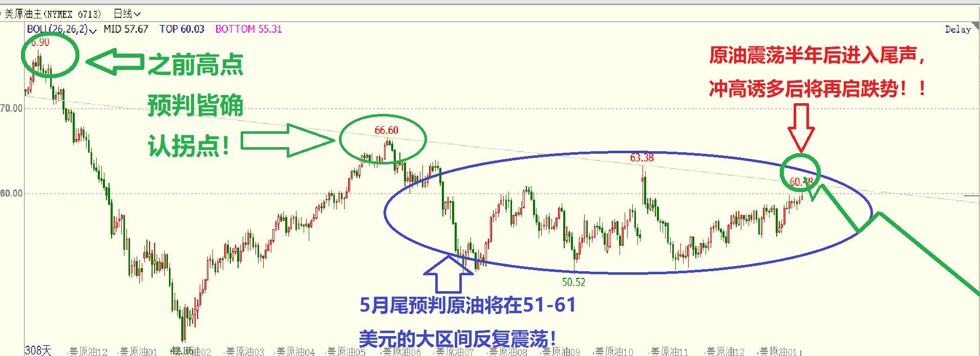纽约原油转跌临近，注意吃肉- 知乎