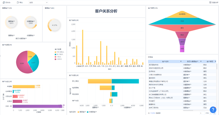 方案 | 客户管理必修课！如何通过客户管理数据分析对客户精细化运营？ - 知乎