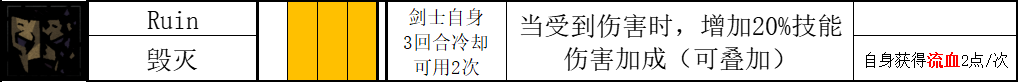 【暗黑地牢2】麻风剑士 Baldwin 人物技能基础详解 - 知乎