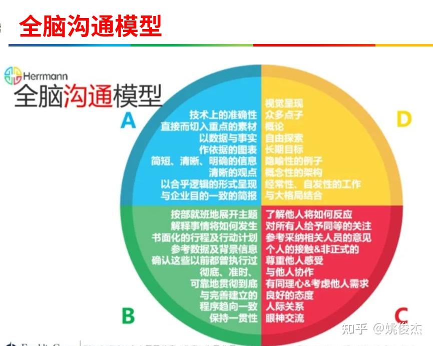 如何优化思维方式? - 知乎