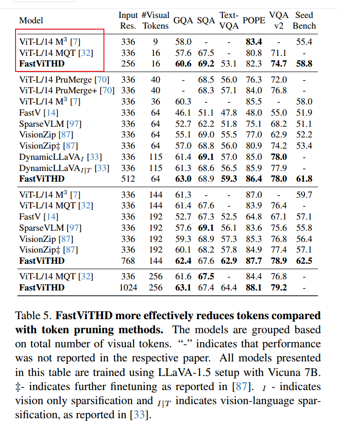FastVLM: Efficient Vision Encoding for Vision Language Models论文阅读笔记 - 知乎