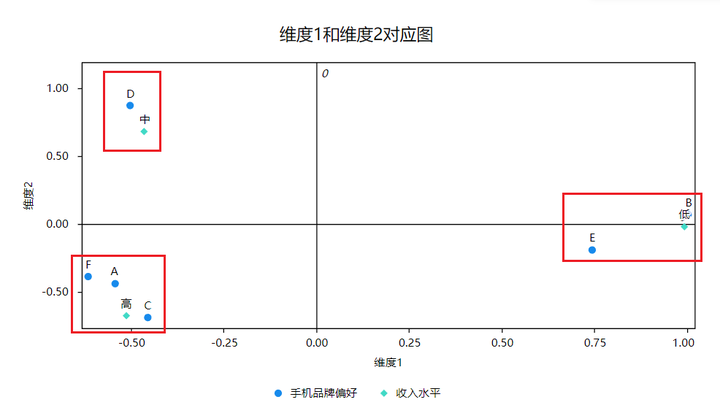 全网最全卡方检验汇总 - spssau - 博客园