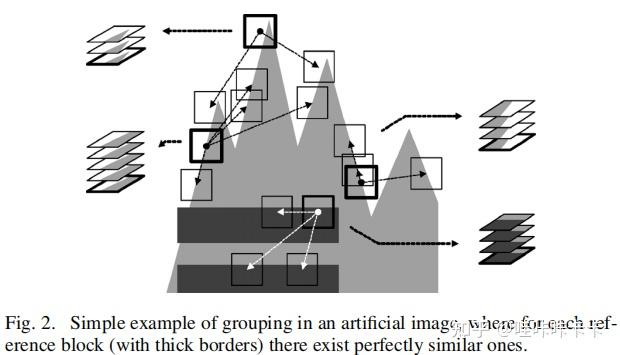 Image Denoising by Sparse 3-D Transform-Domain Collaborative Filtering ...