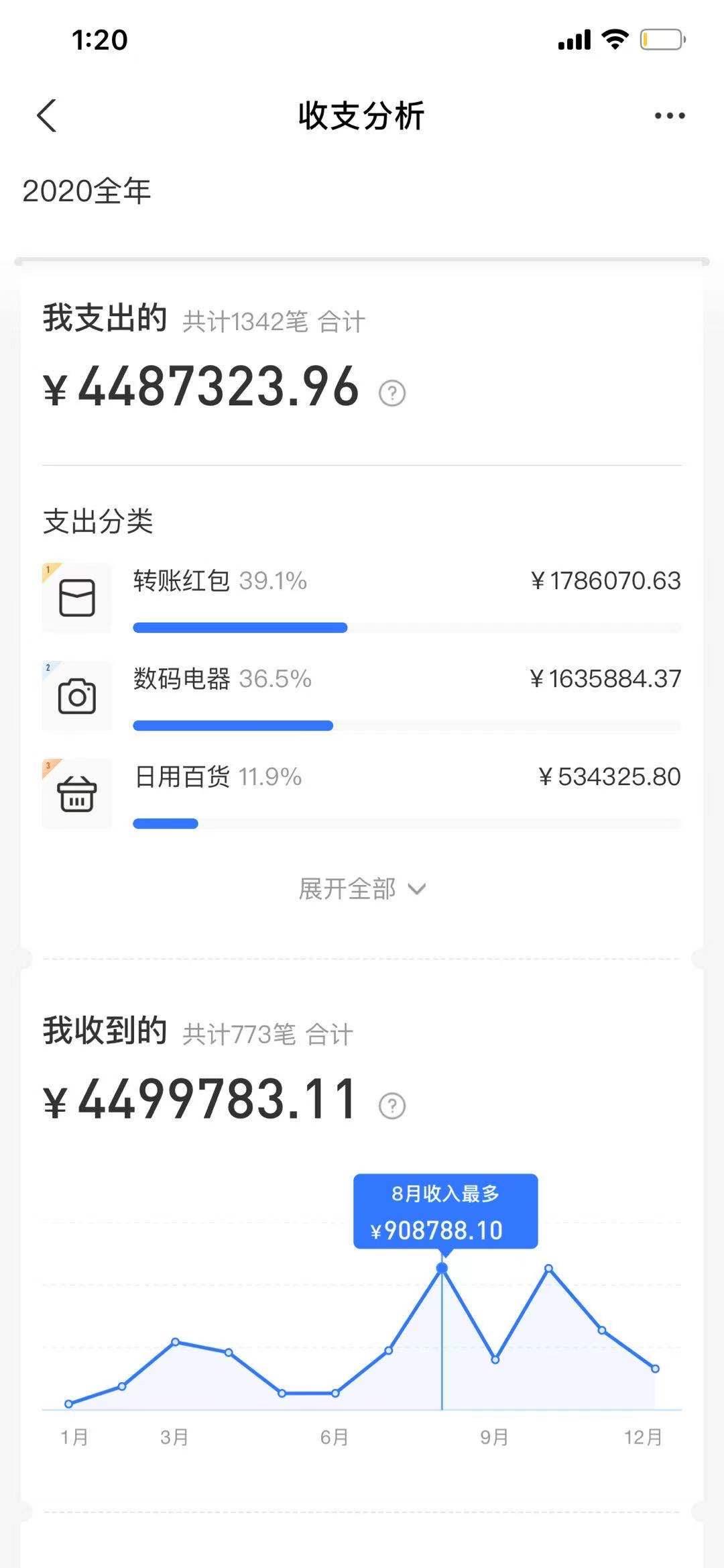 2020 支付宝年度账单出炉,你的消费发生了什么变化?