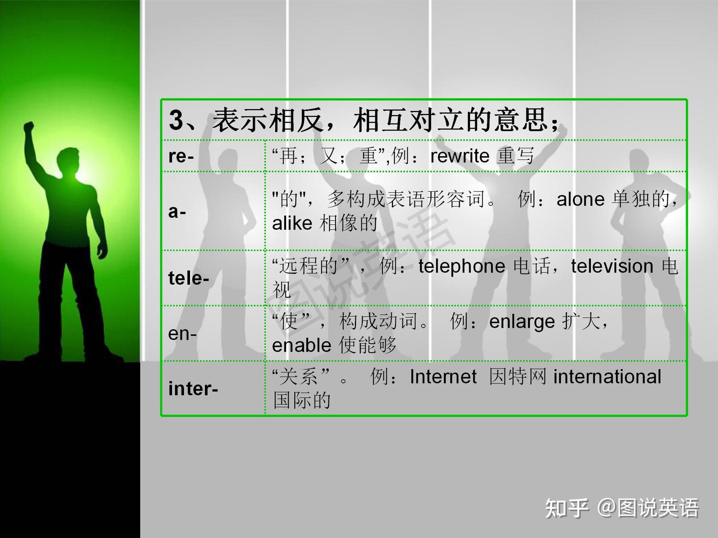 新概念英语语法：构词法高清课件，我从来没有如此认真学习过- 知乎