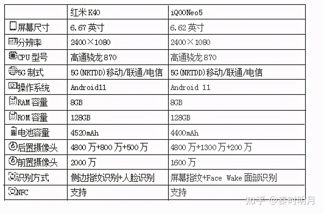 vivoneo5与红米k40图片