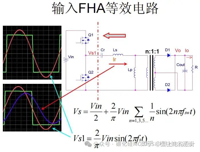 Module Llc Concepts LLC设计步骤例子和计算公式 - 知乎