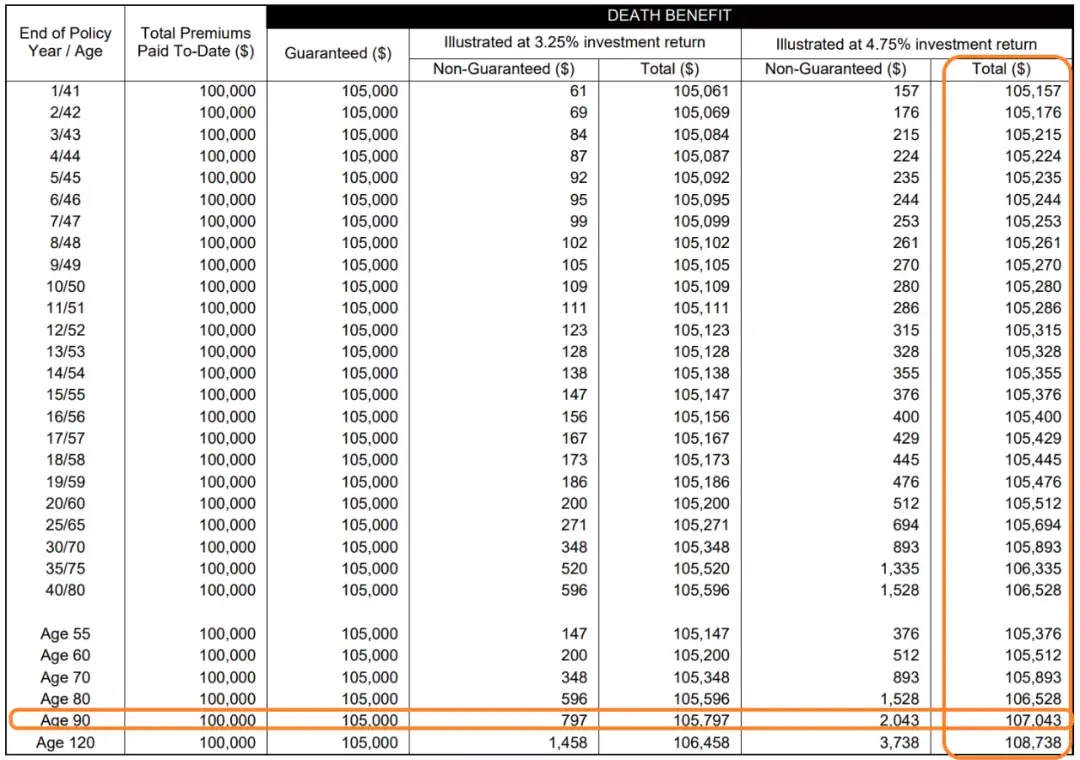 年金险怎么做到过7%年收益？“保费融资”了解一下~ - 知乎