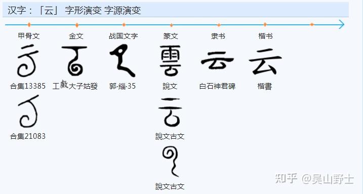 “会”这个字怎么理解? - 知乎