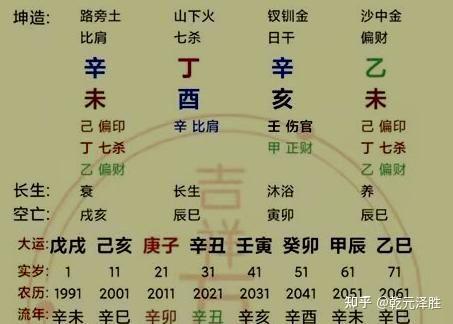 文昌星下凡的4个时辰