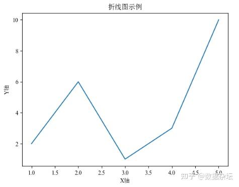 【Python可视化系列】一文彻底教会你绘制美观的折线图(理论+源码) - 知乎