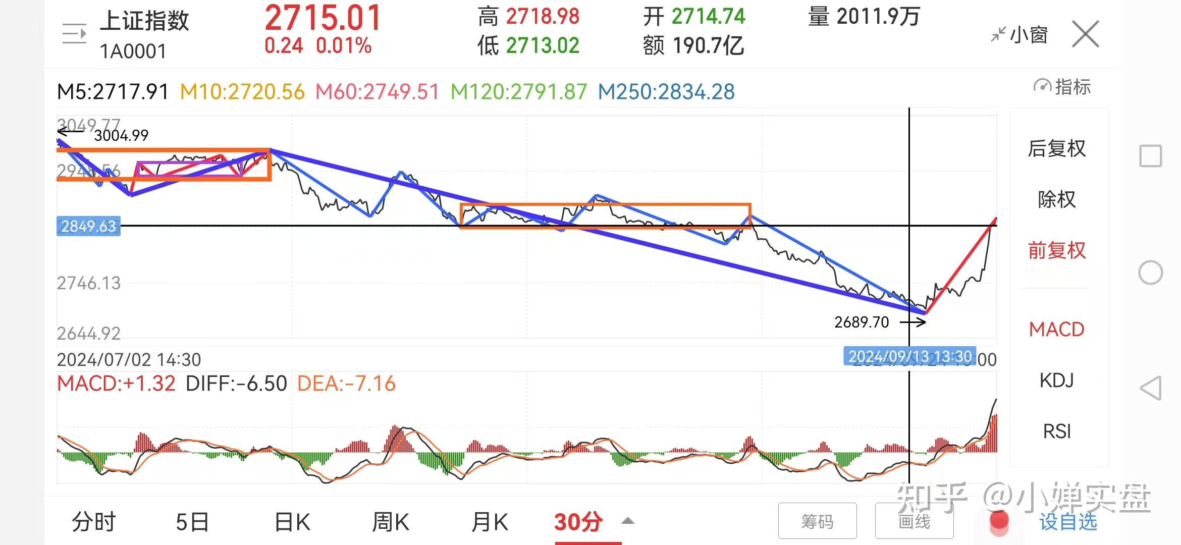2007年的中国股市（2007年中国股市发生了什么）《2007年股市行情回顾 2007年中国股市大事件》