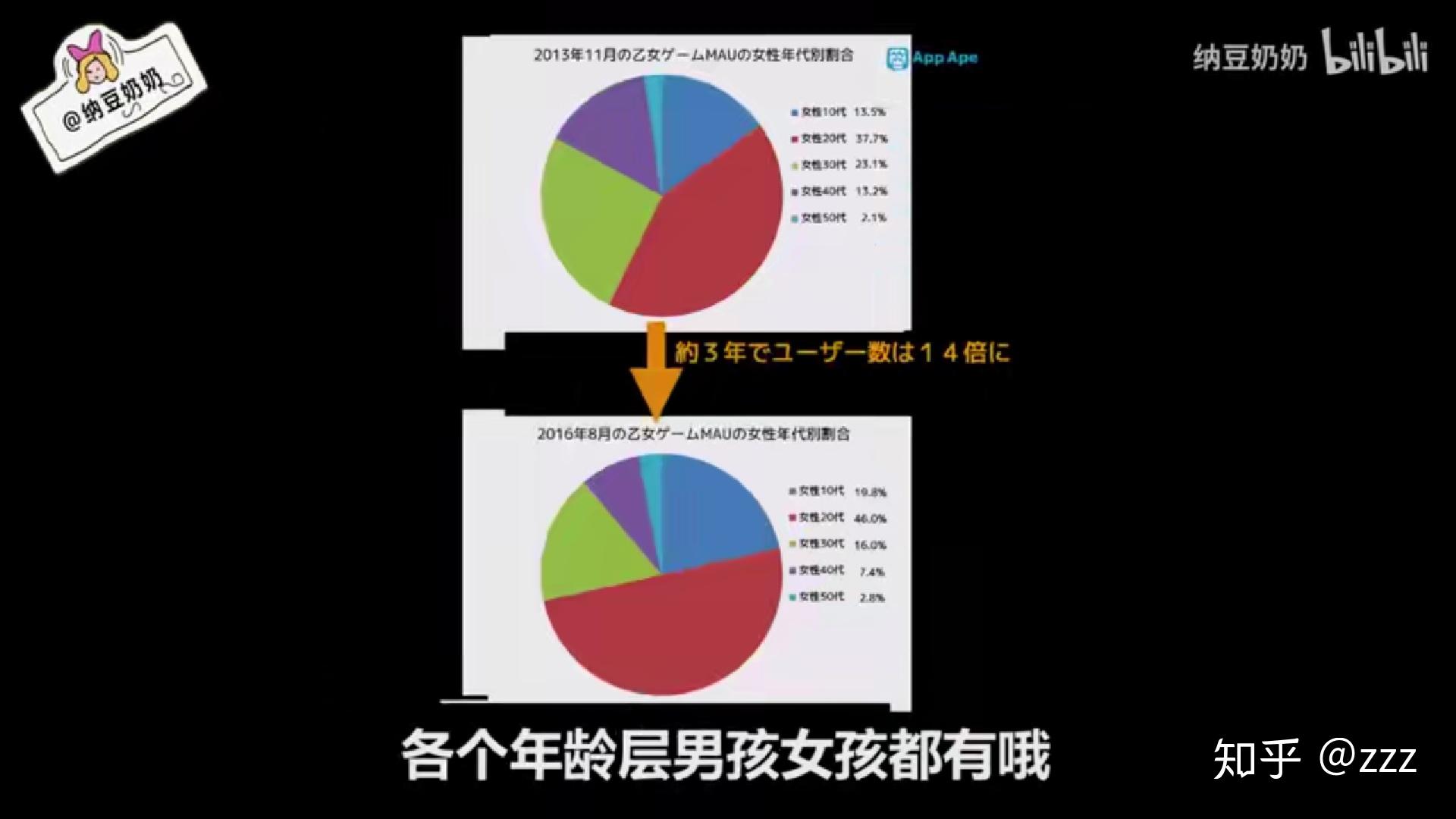 如何看待纳豆奶奶乙女游戏科普疑似翻车