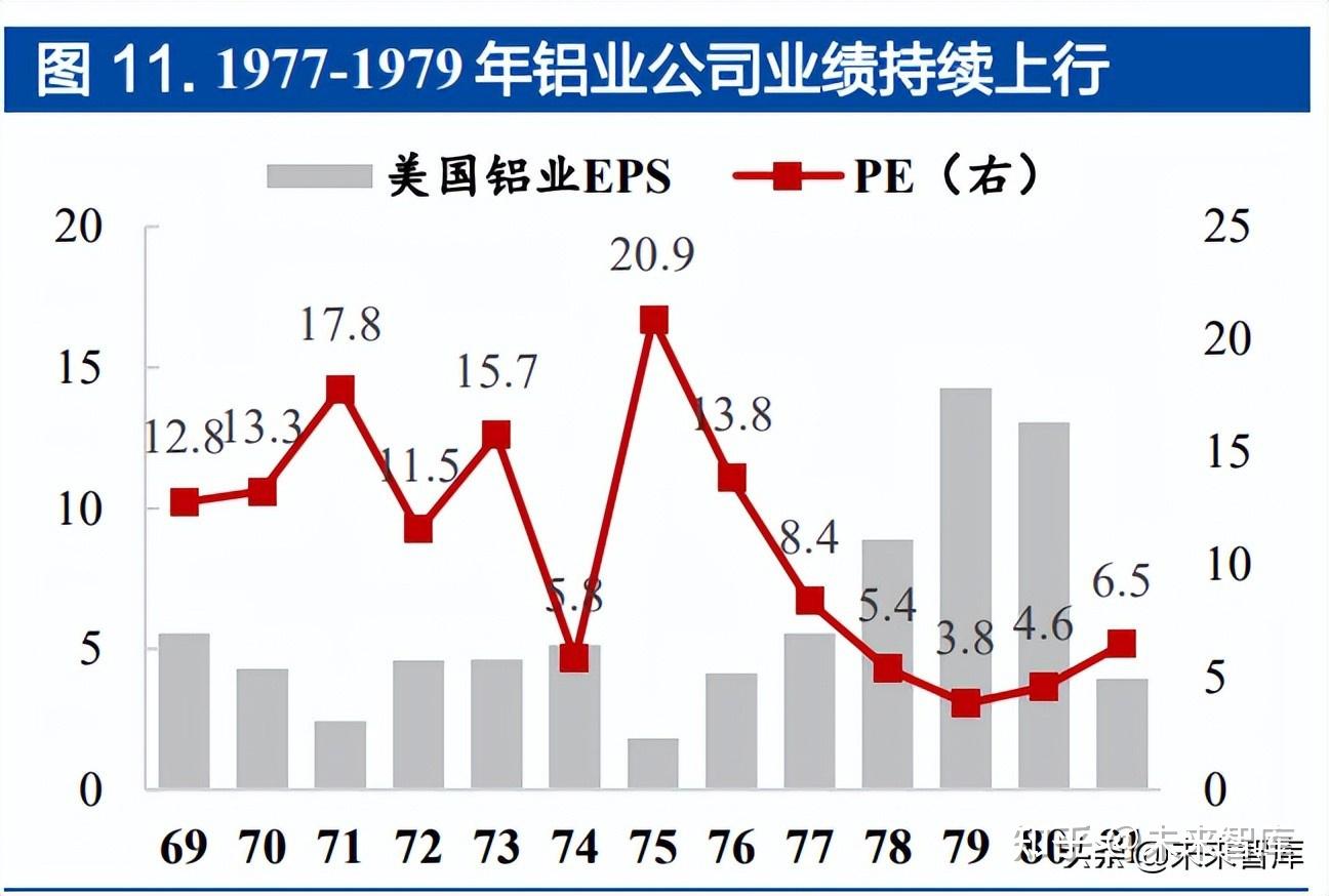 巴菲特和彼得林奇如何赢在1970s？ - 知乎