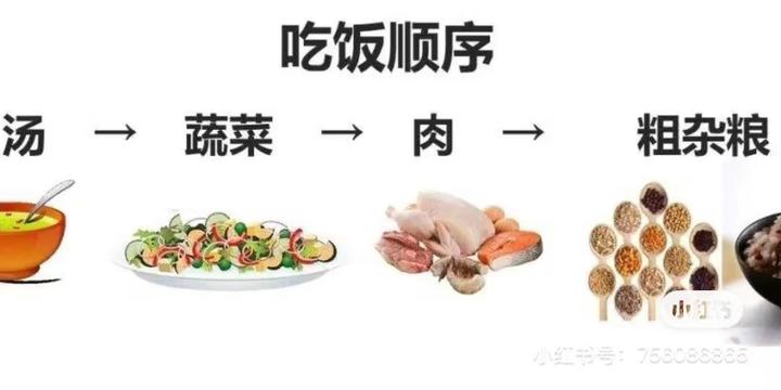 正确的进食顺序你知道吗? - 知乎