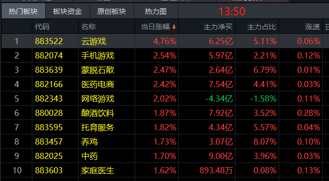 2.16收评|挑战前高失利 - 知乎