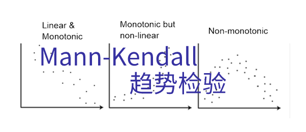 Mann-Kendall 检验及Python实现 - 知乎