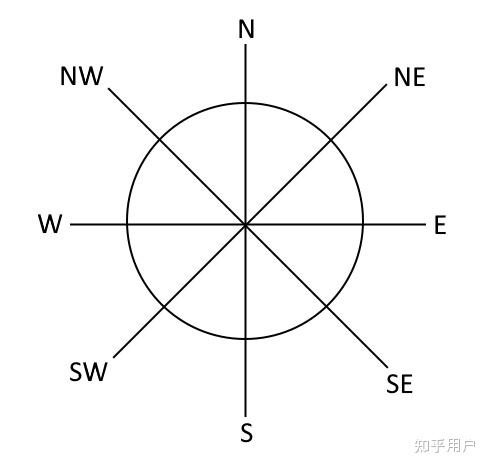 方向感强的人是一种什么体验？ - 知乎
