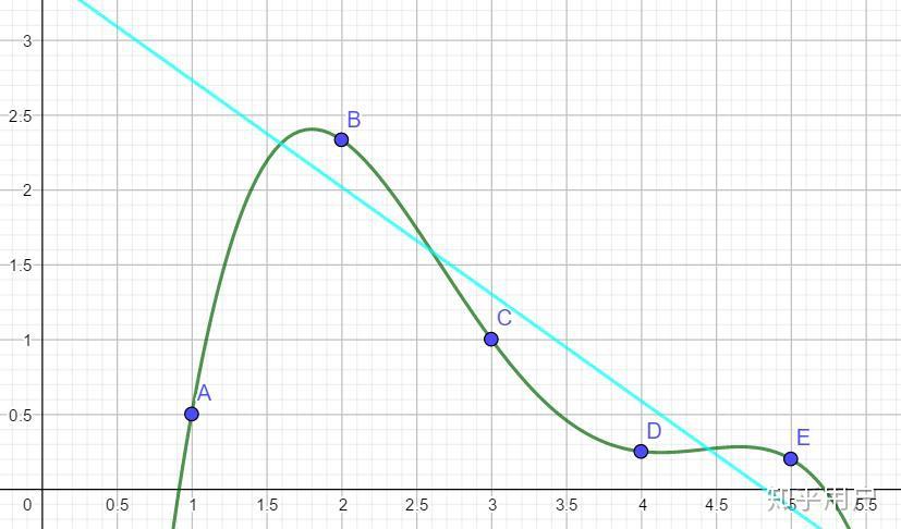 关于种群增长的"s"型曲线,这个有关增长率和增长速率的矛盾该怎么解释