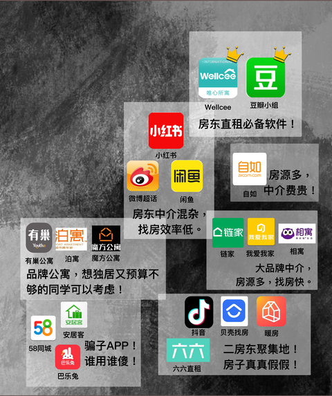 保姆级租房攻略‼️看房&合同&退房，42条建议！！！ - 知乎