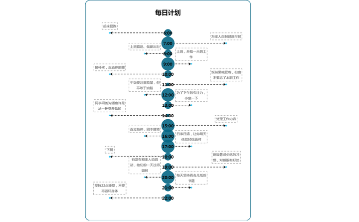 excel时间轴流程图制作图片