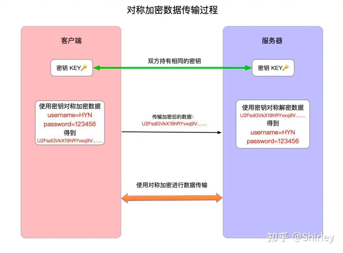 HTTPS详解及openssl简单使用- 知乎